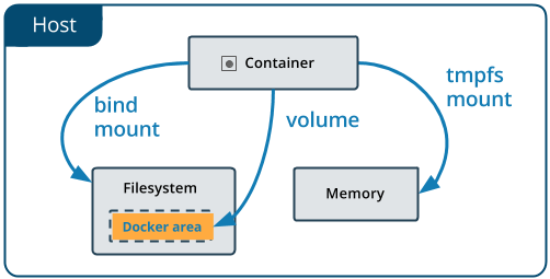 002.types-of-mounts-volume.png