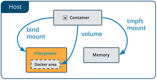 003.types-of-mounts-bind.png